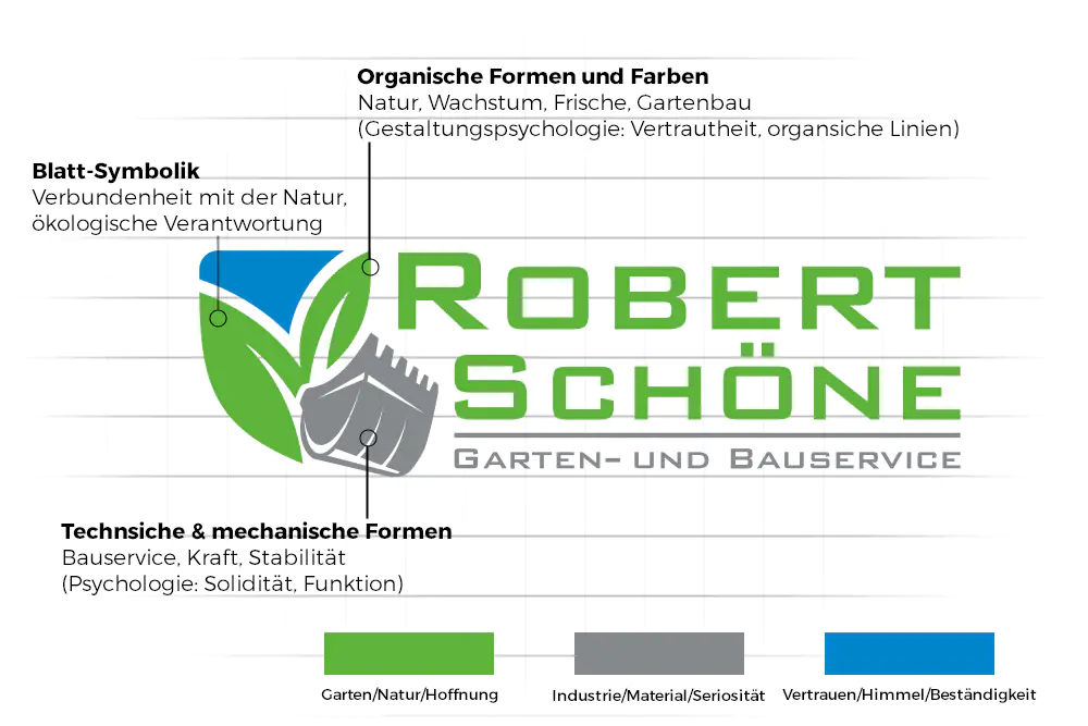 Erklärung der Symbolik und Farbpsychologie des Logos für Robert Schöne Garten- und Bauservice.